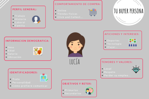 como crear un buyer persona