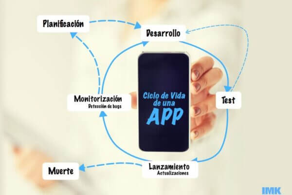 ciclo de vida de una app