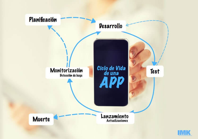 ciclo de vida de una app